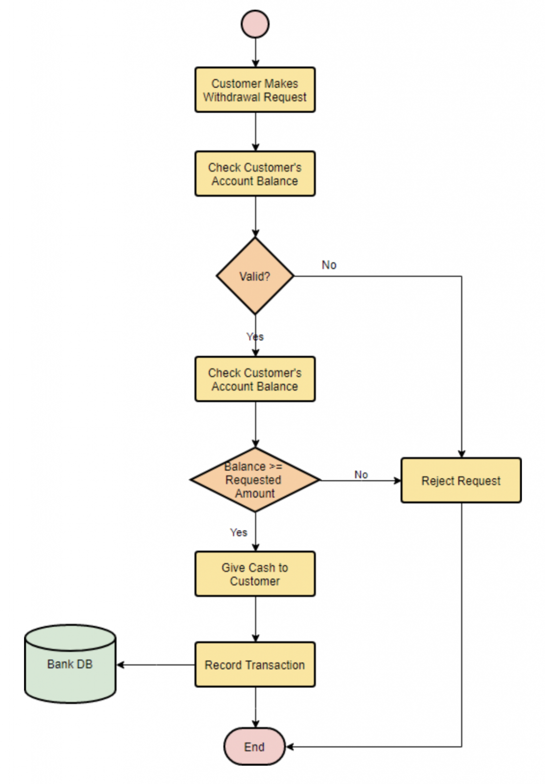 Suitable Representation to Illustrate System Requirements – CS@CIS